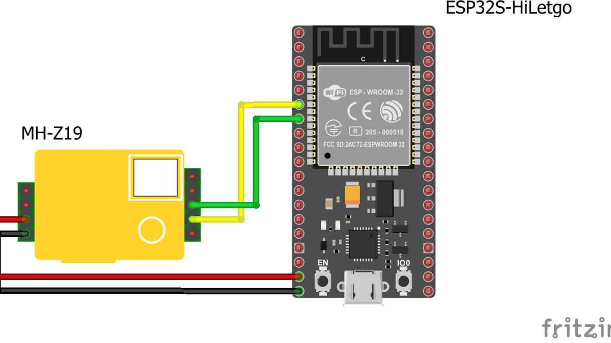 Měření CO₂ pomocí senzoru MH-Z19B a ESP32