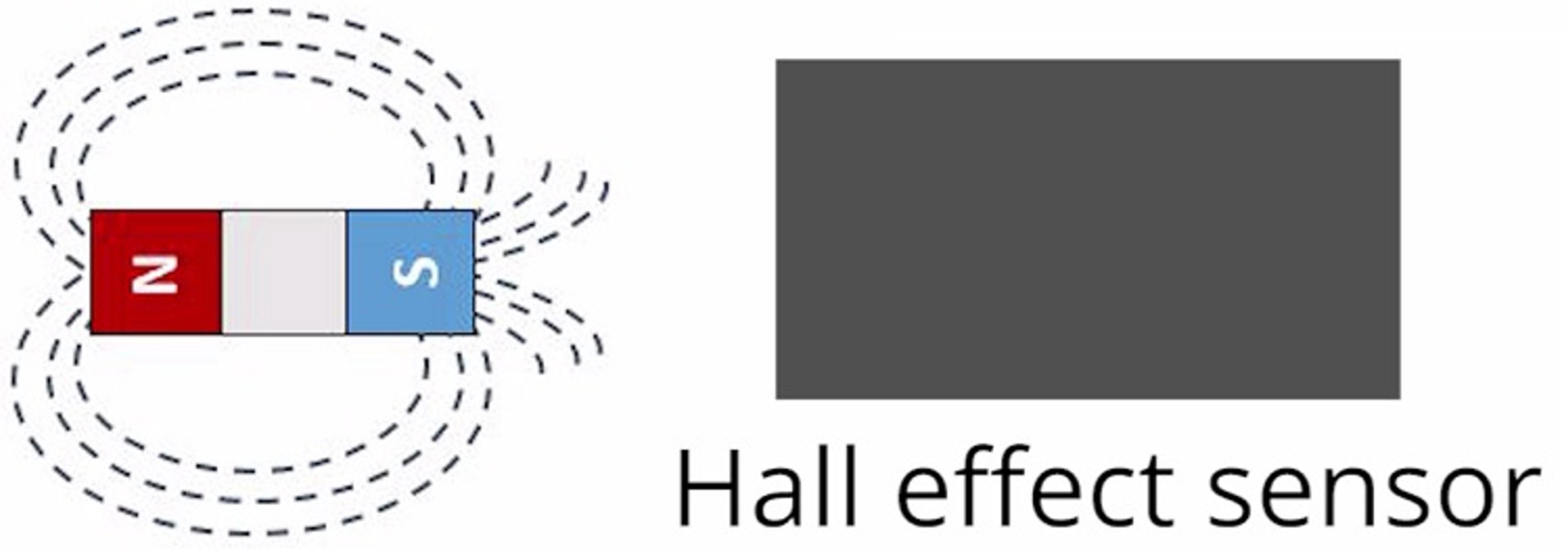 ESP32 Blog image