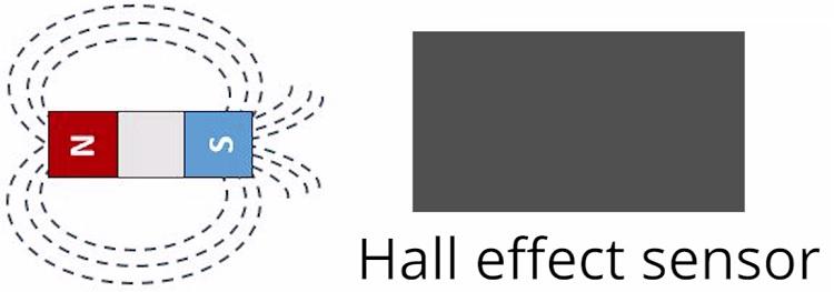 ESP32 Blog image