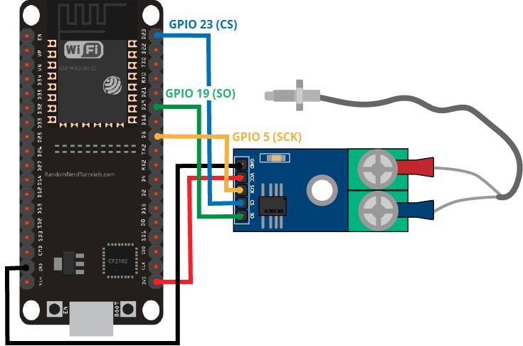 ESP32 Blog image