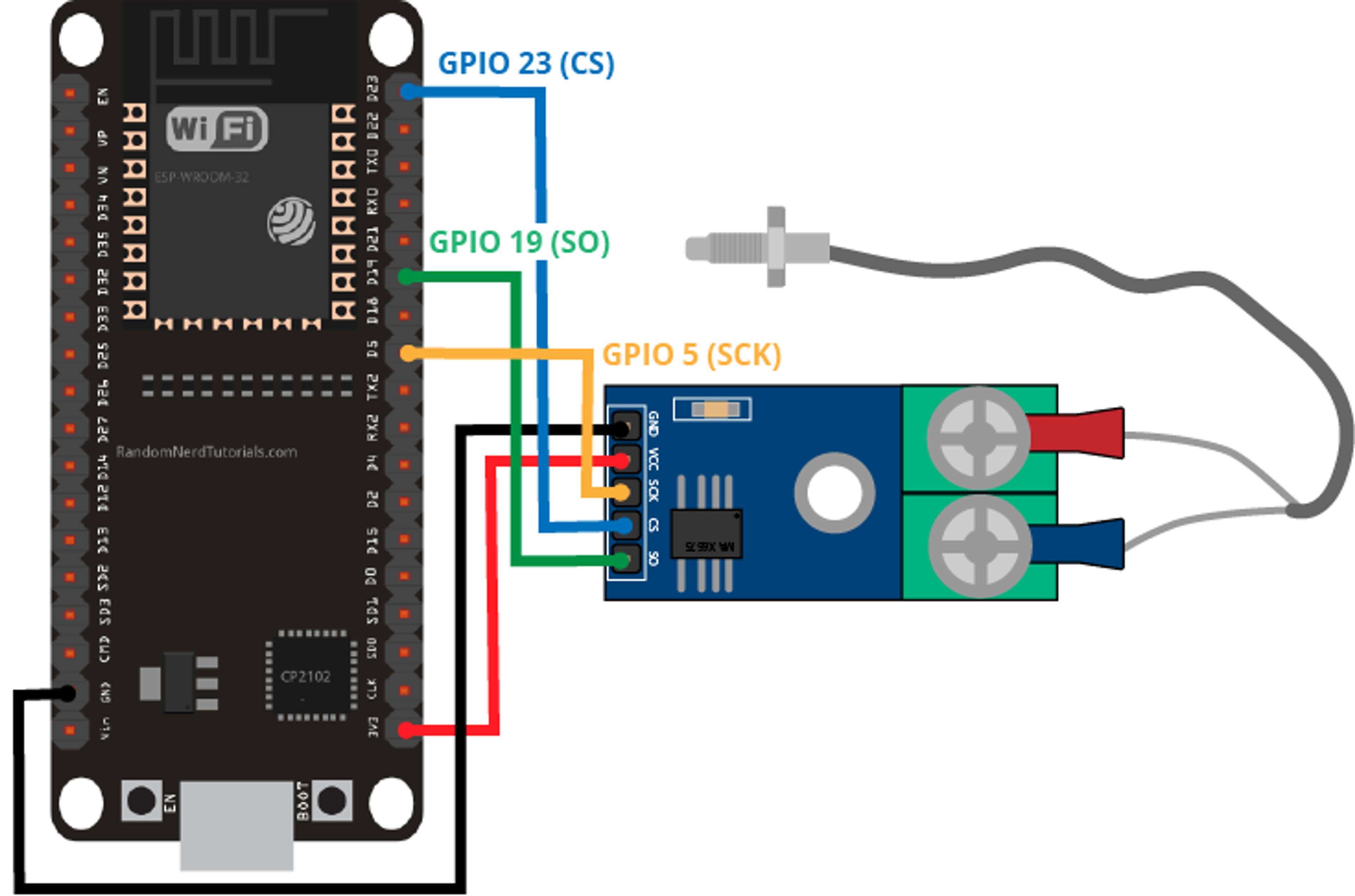 ESP32 Blog image