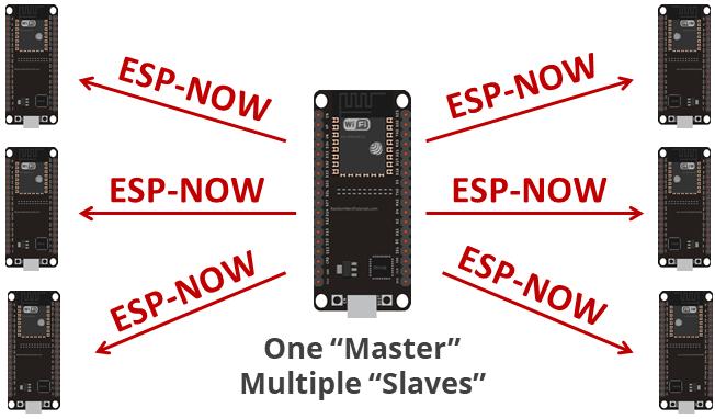 ESP32 Blog image