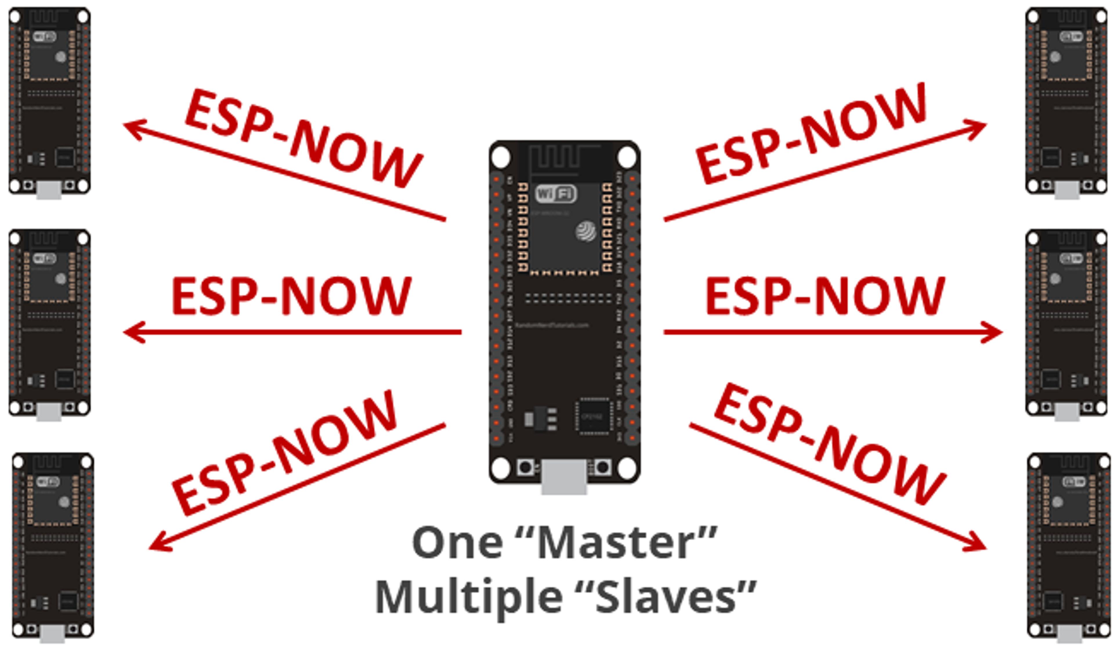 ESP32 Blog image