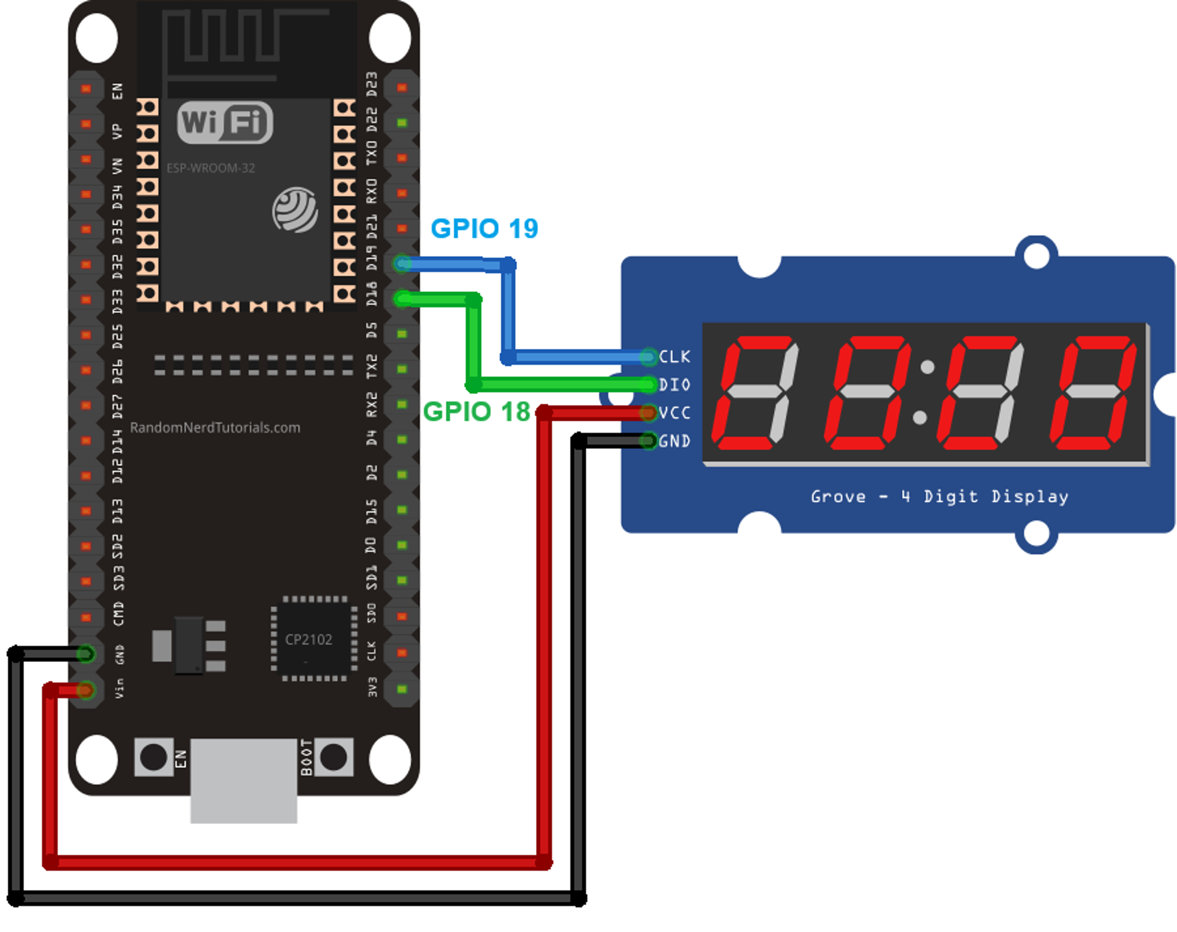 ESP32 Blog image