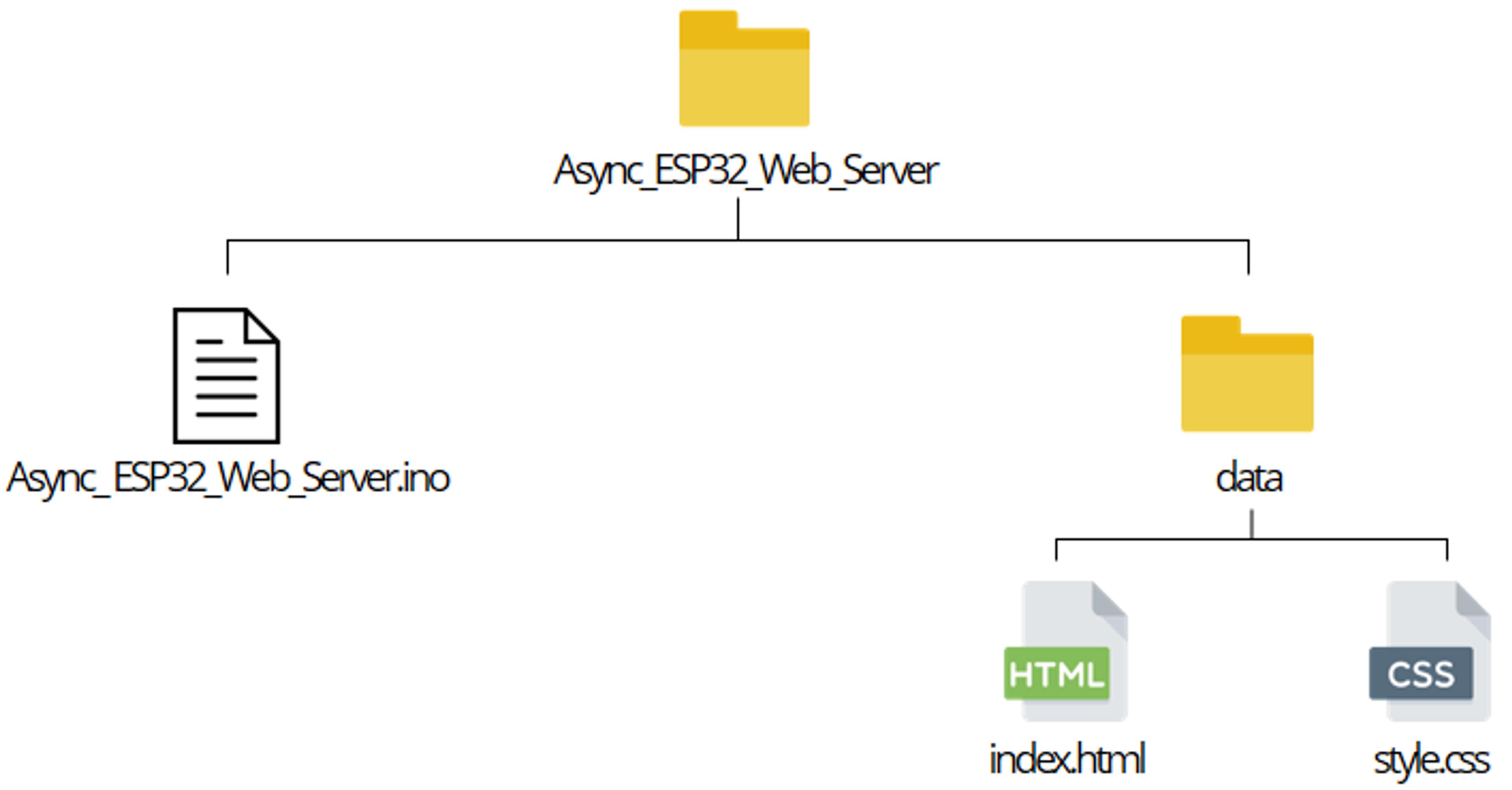 ESP32 Blog image