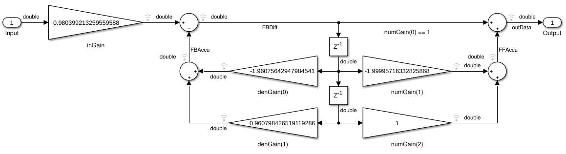 Figure 6. Simulink block diagram with primitive library elements