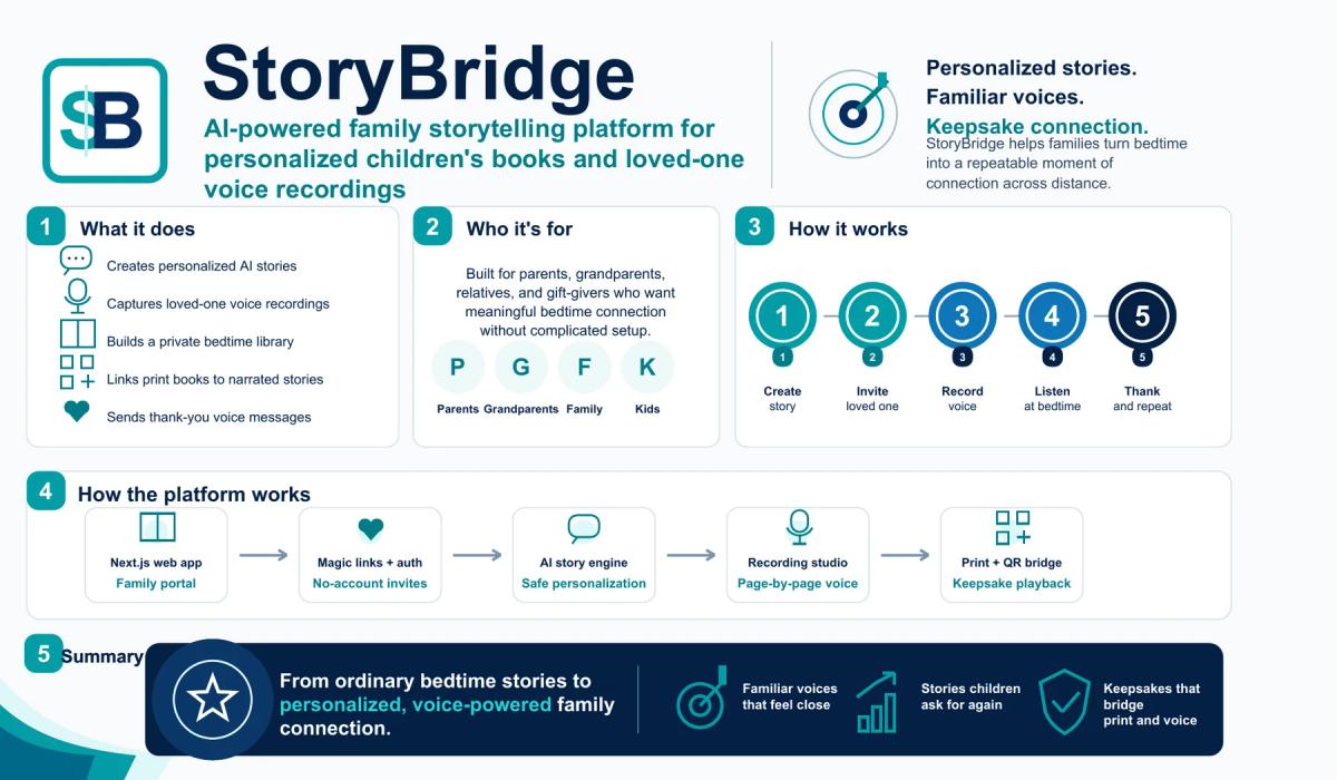 StoryBridge transformation