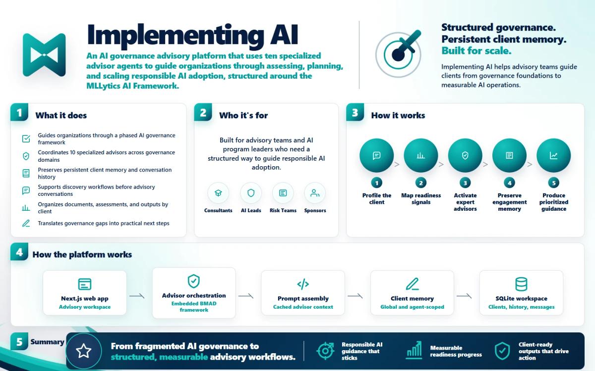 Implementing AI transformation