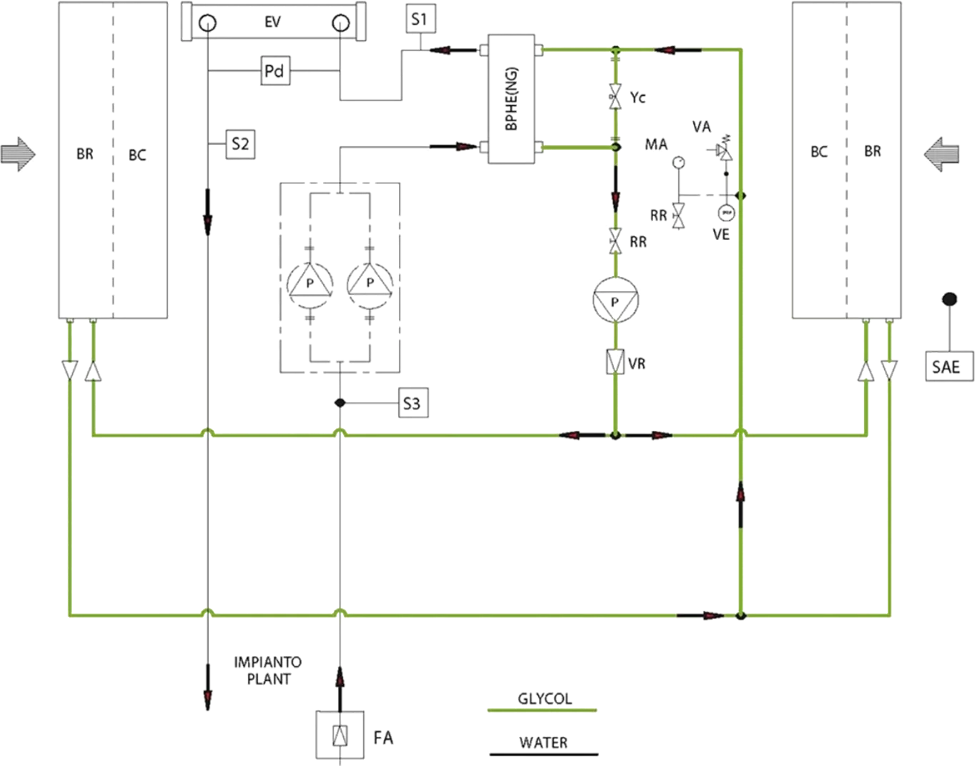 Diagrama hidráulico del circuito de free-cooling