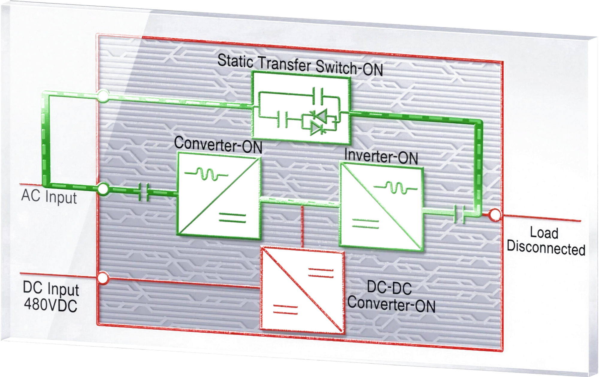 Diagrama de la autoprueba de carga del 9900D