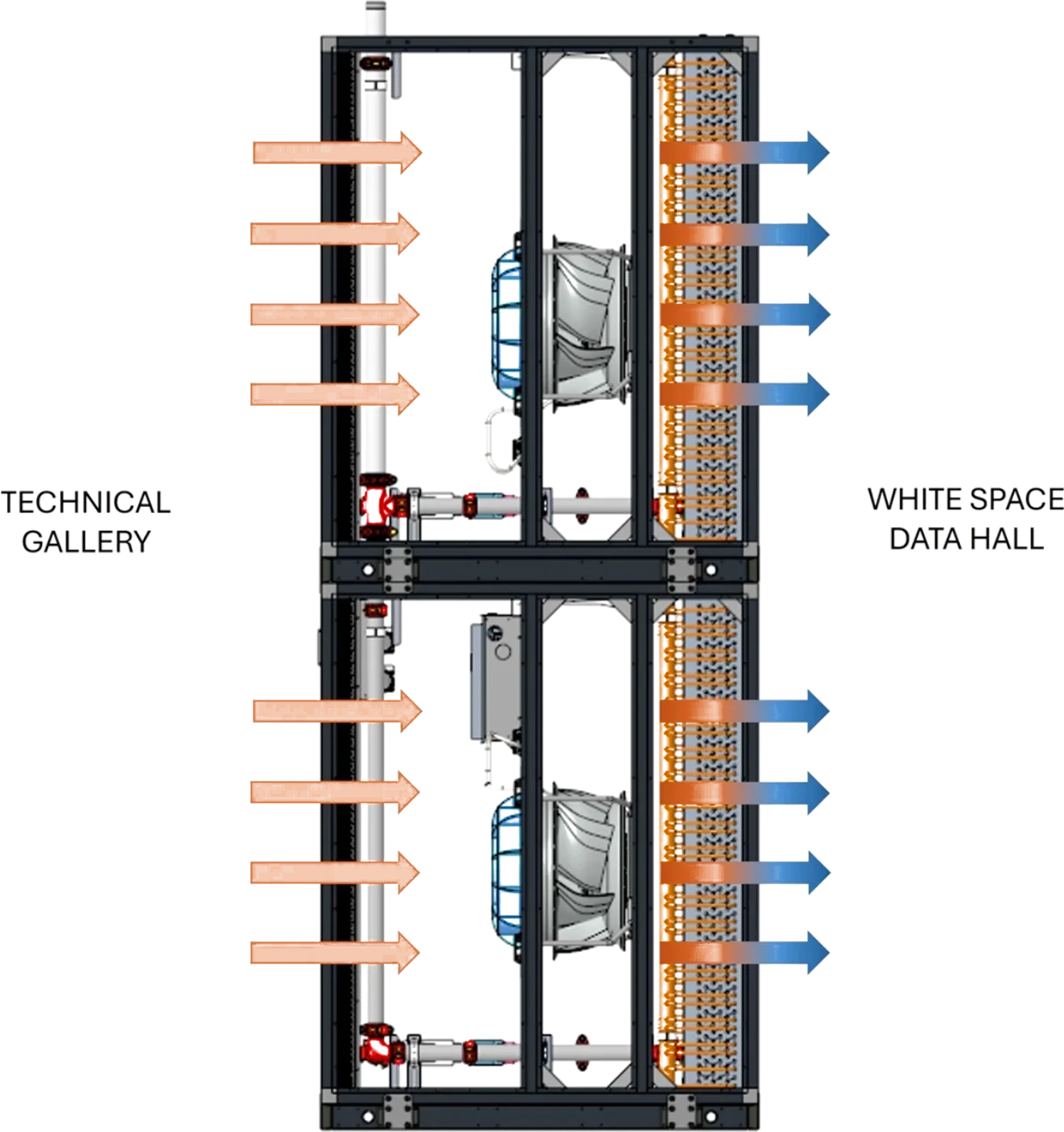 Diagrama de flujo de aire entre galería técnica y sala de datos
