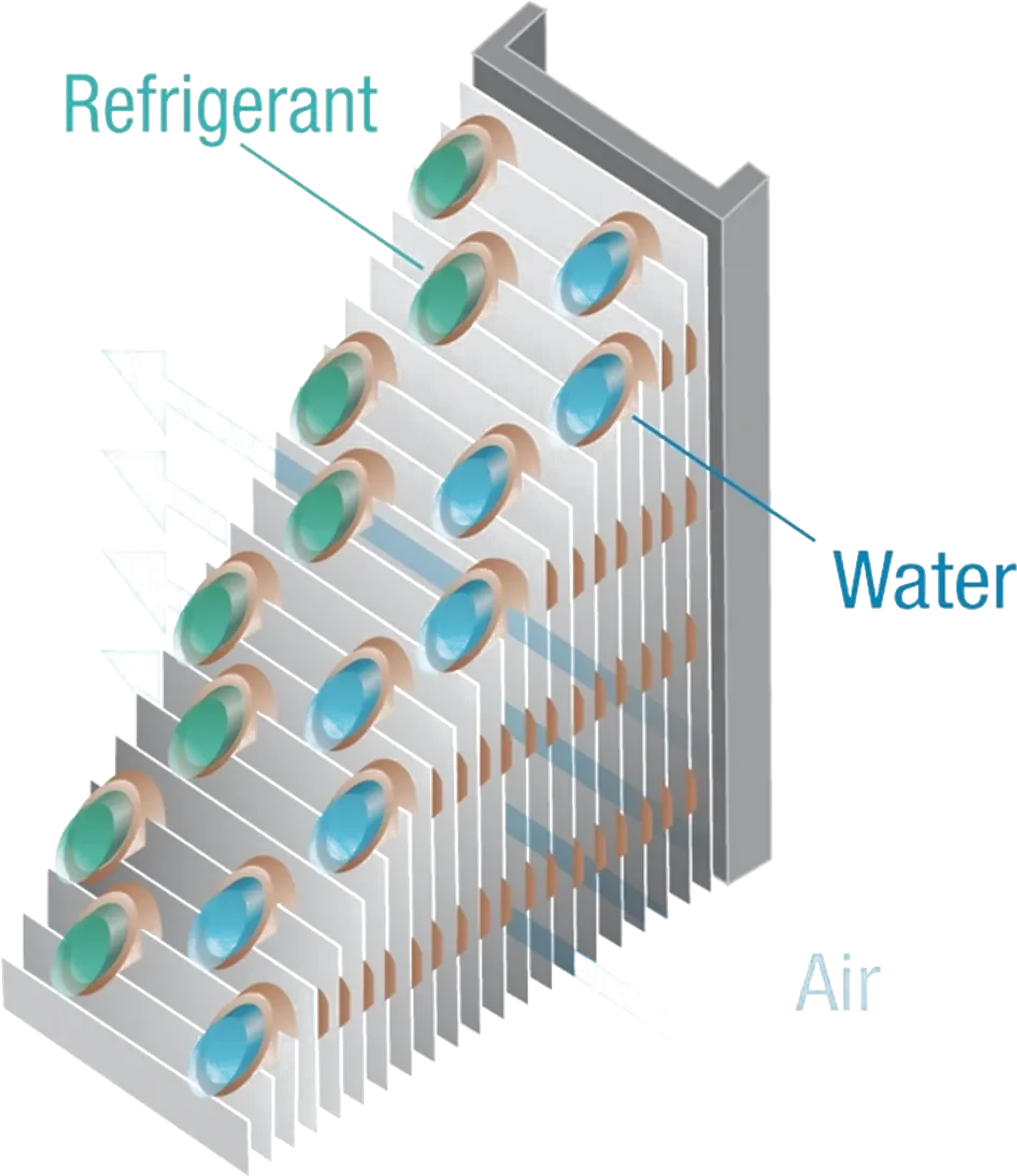 Esquema de la batería de free-cooling con sus tres fluidos