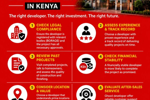 How To Choose The Right Real Estate Developer In Kenya