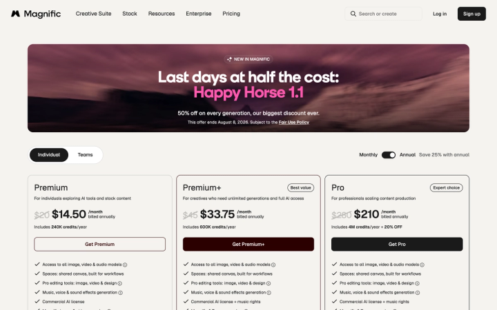 Magnific pricing page showing Premium, Premium+ and Pro plans with annual billing selected and the monthly prices struck through
