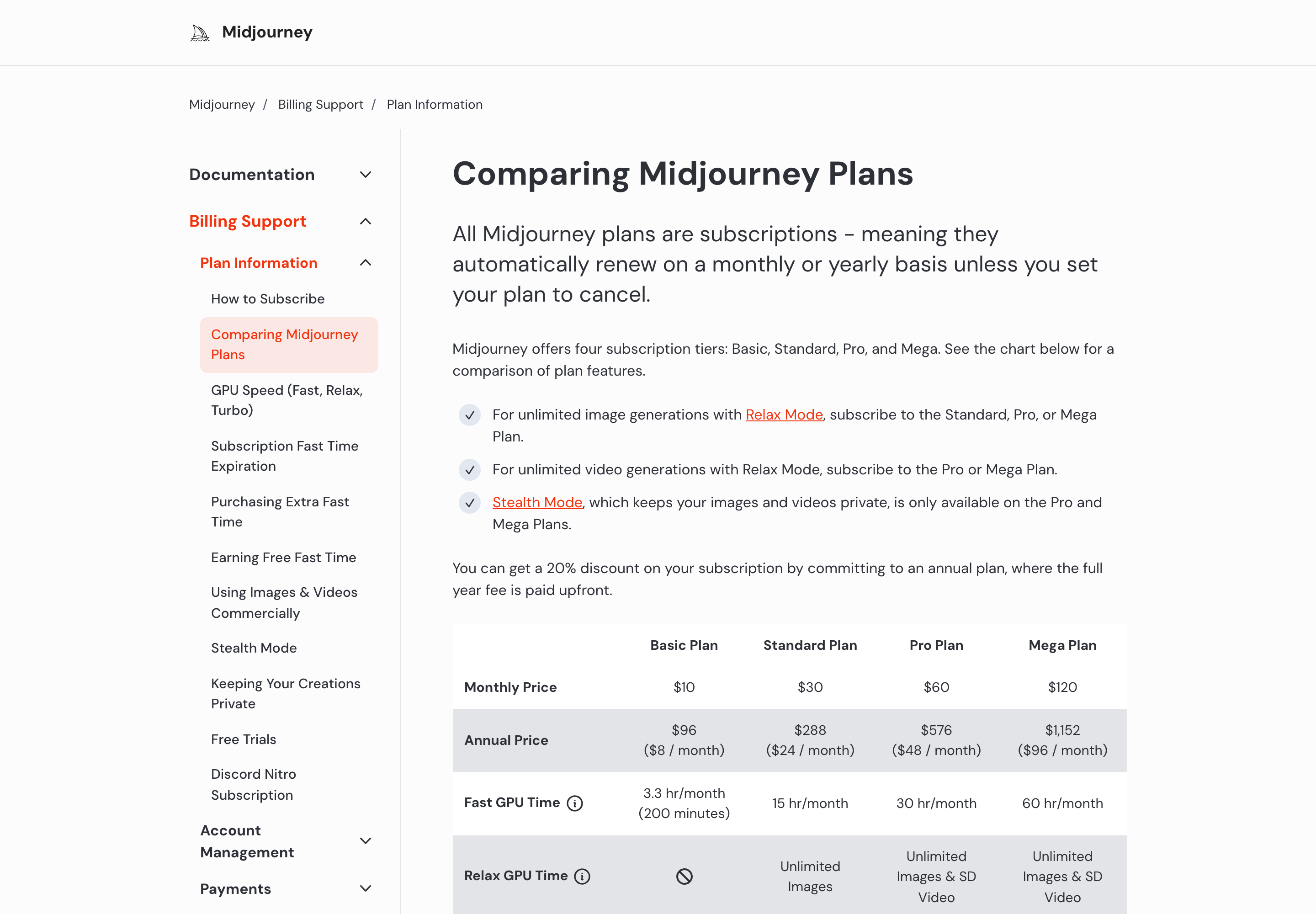 Midjourney's plan comparison table showing monthly and annual prices and Fast GPU time for the Basic, Standard, Pro and Mega plans