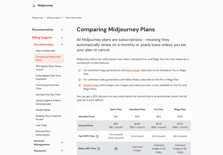 Midjourney's plan comparison table showing monthly and annual prices and Fast GPU time for the Basic, Standard, Pro and Mega plans