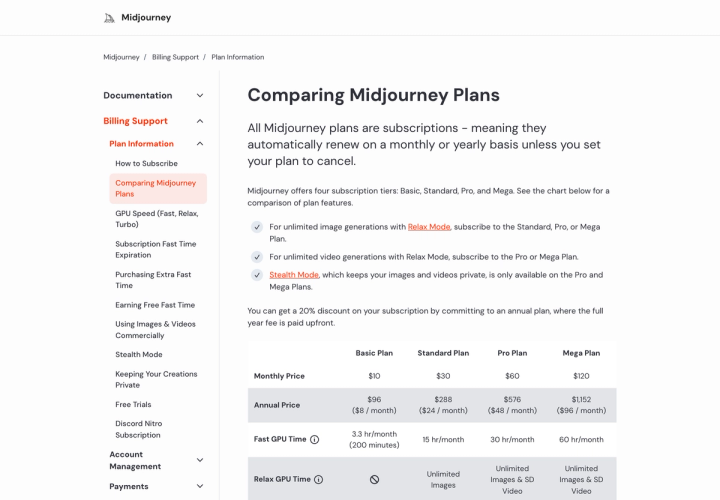 Midjourney's plan comparison table showing monthly and annual prices and Fast GPU time for the Basic, Standard, Pro and Mega plans