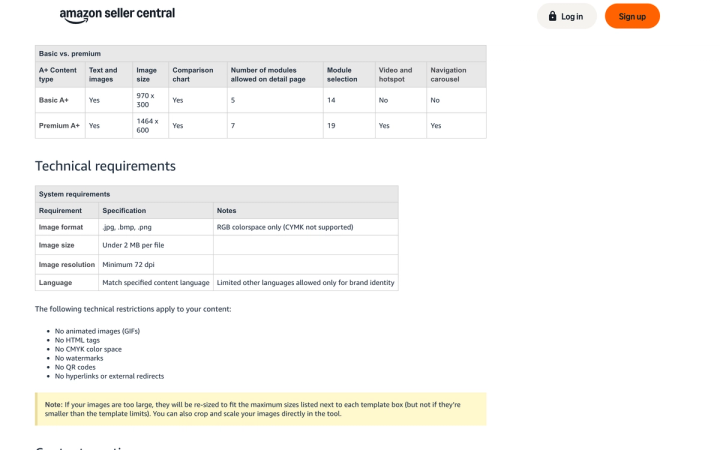The A+ Content technical requirements table showing 970 x 300 for Basic, 1464 x 600 for Premium, and the under-2MB file size limit