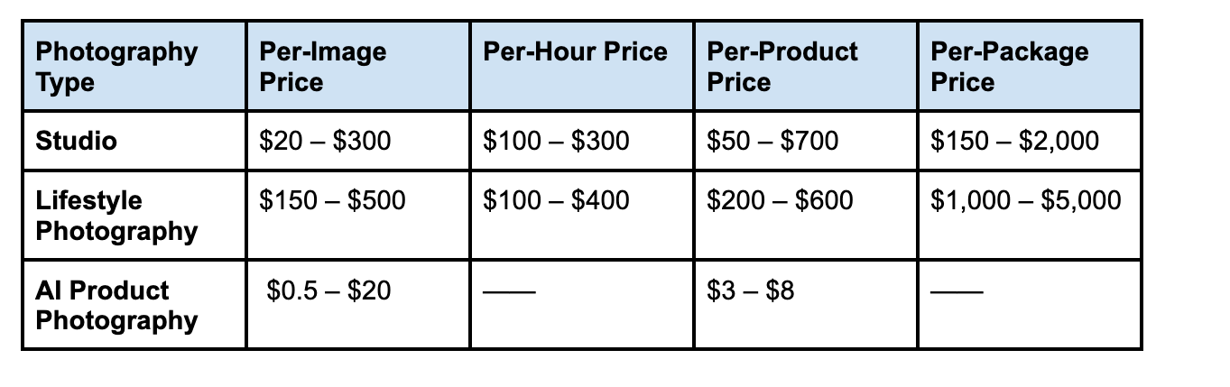 Cost table _ product photography