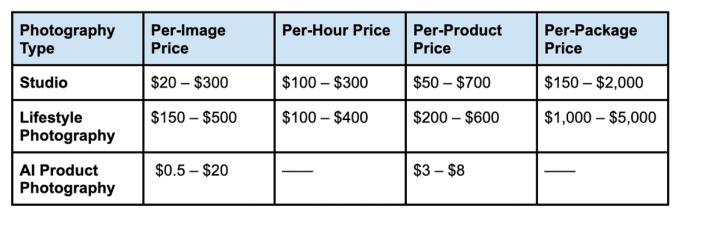 Cost table _ product photography