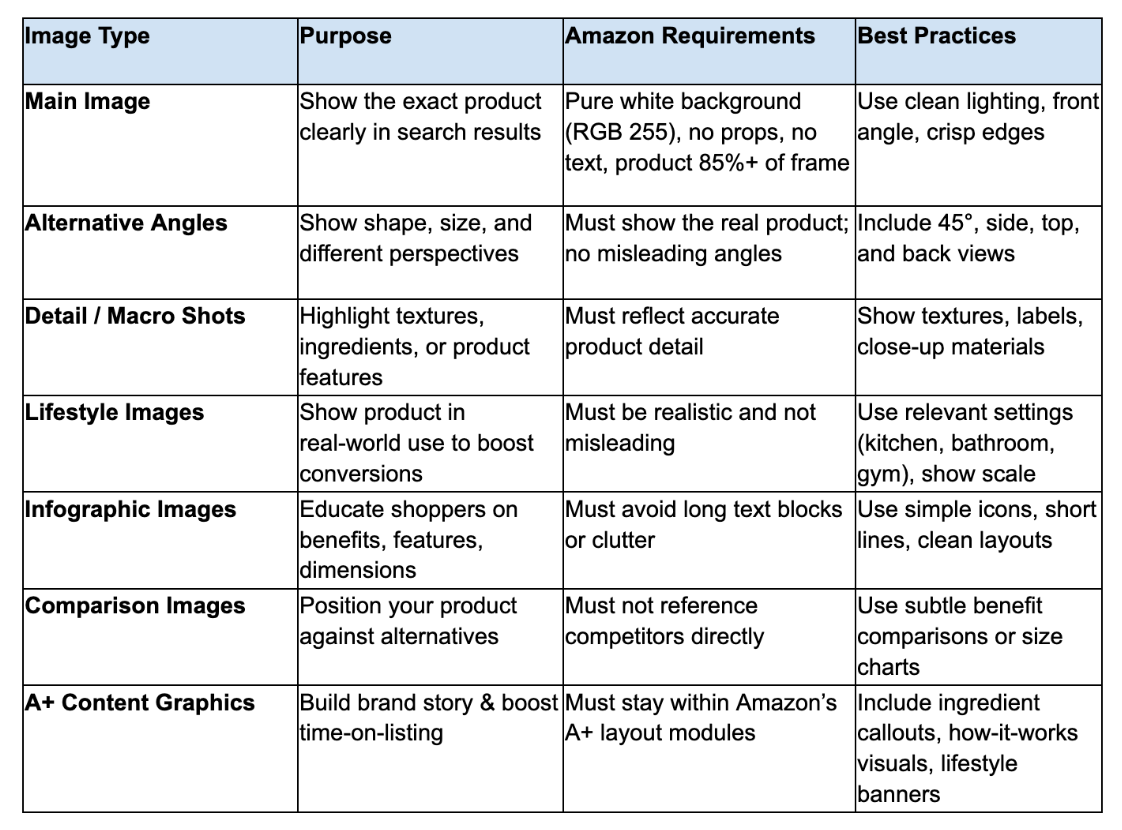 Comparison of different image types
