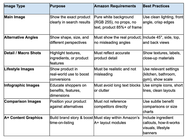 Comparison of different image types