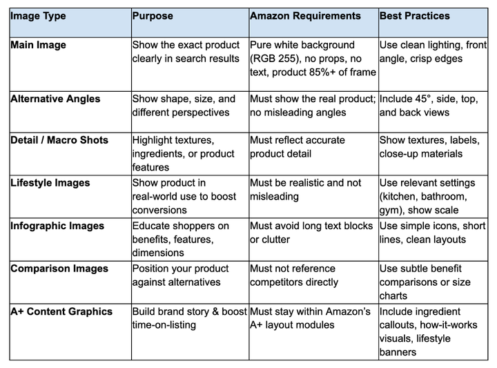Comparison of different image types