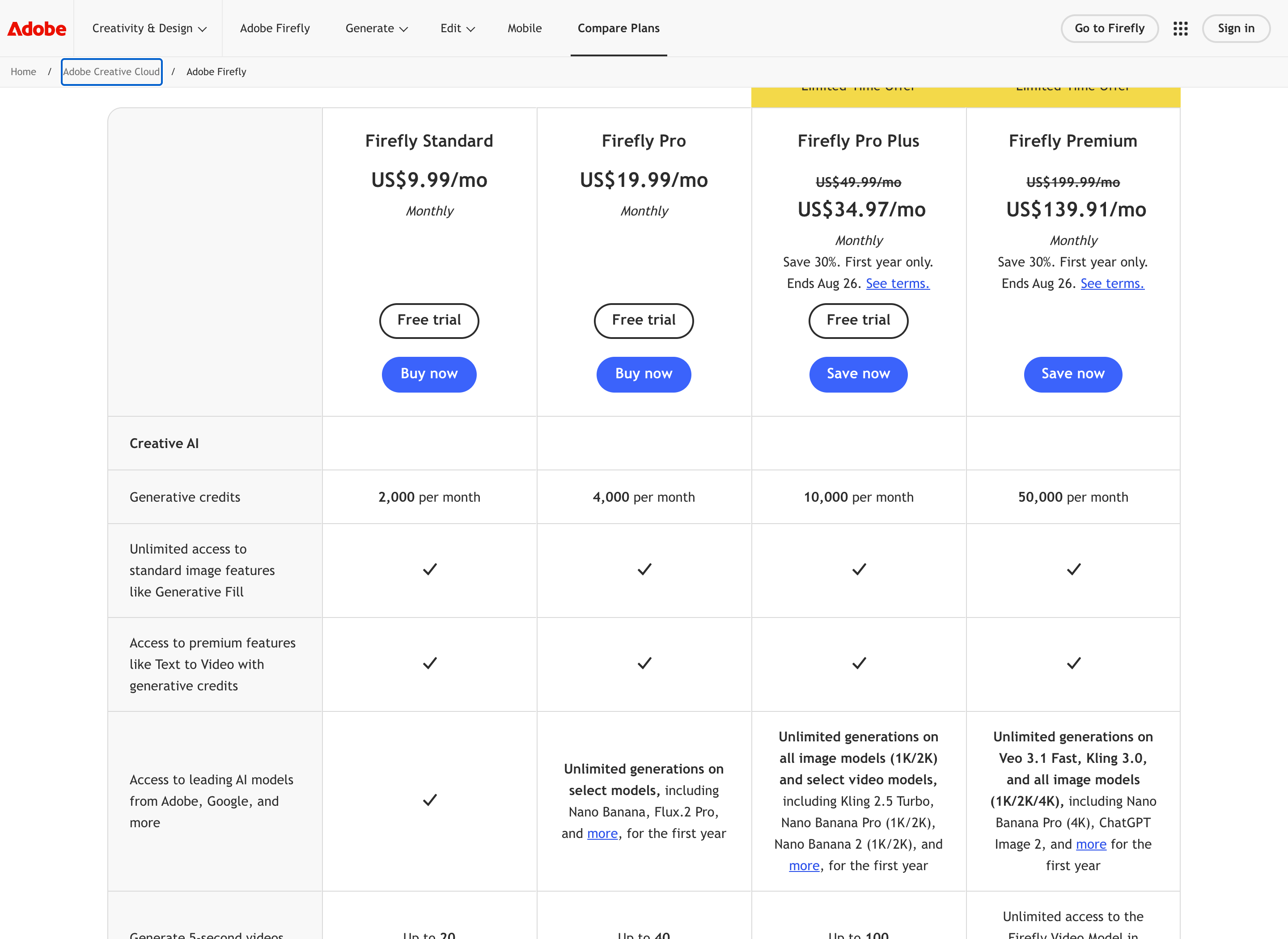 Adobe Firefly plan comparison showing four tiers with monthly prices, generative credit allowances and partner model access