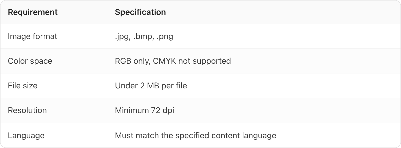 Table. Columns: Requirement, Specification. Requirement: Image format; Specification: .jpg, .bmp, .png. Requirement: Color space; Specification: RGB only, CMYK not supported. Requirement: File size; Specification: Under 2 MB per file. Requirement: Resolution; Specification: Minimum 72 dpi. Requirement: Language; Specification: Must match the specified content language
