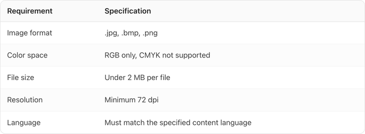 Table. Columns: Requirement, Specification. Requirement: Image format; Specification: .jpg, .bmp, .png. Requirement: Color space; Specification: RGB only, CMYK not supported. Requirement: File size; Specification: Under 2 MB per file. Requirement: Resolution; Specification: Minimum 72 dpi. Requirement: Language; Specification: Must match the specified content language