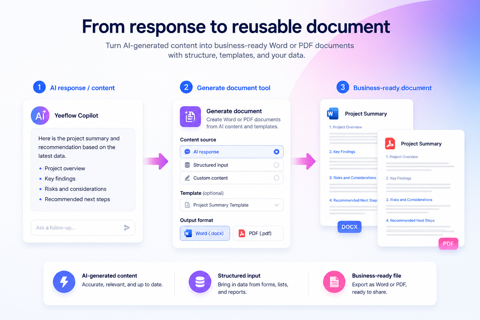 Turn AI Output into Word and PDF Documents article image