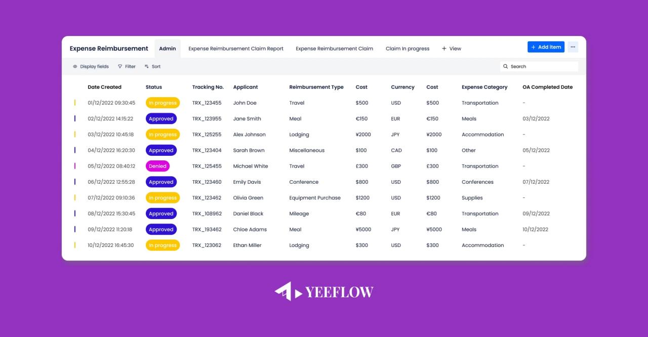 Yeeflow Expense Reimbursement Process (1)
