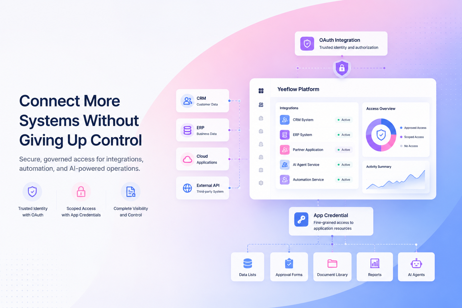 Connect More Systems Without Giving Up Control article image