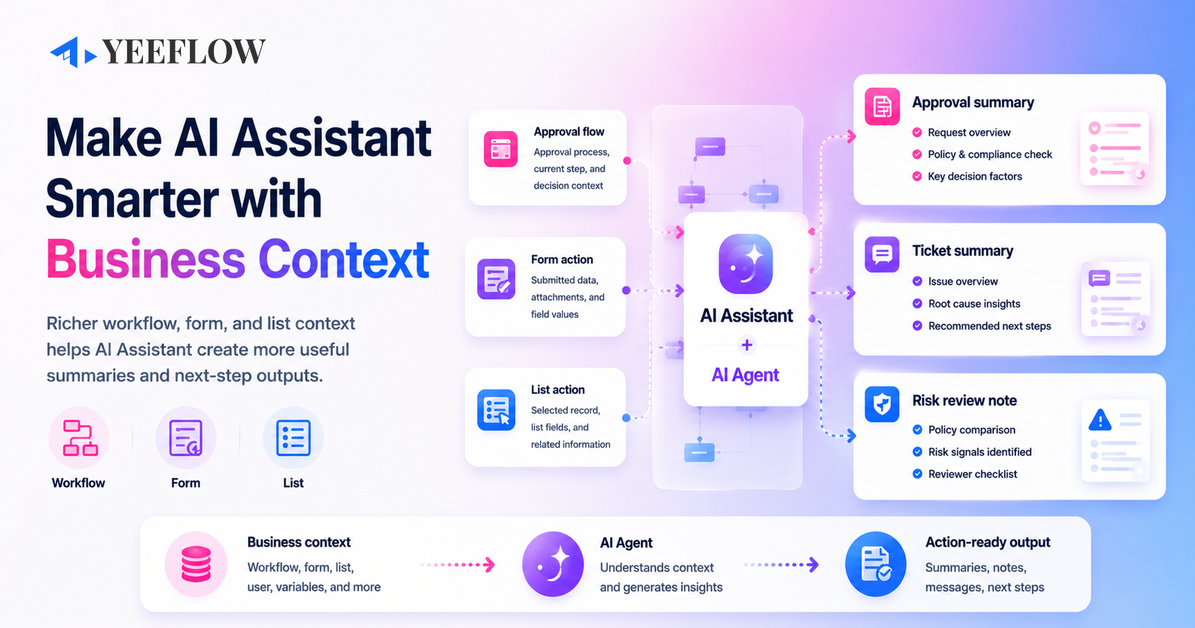 Make AI Assistant More Useful with Business Context article image