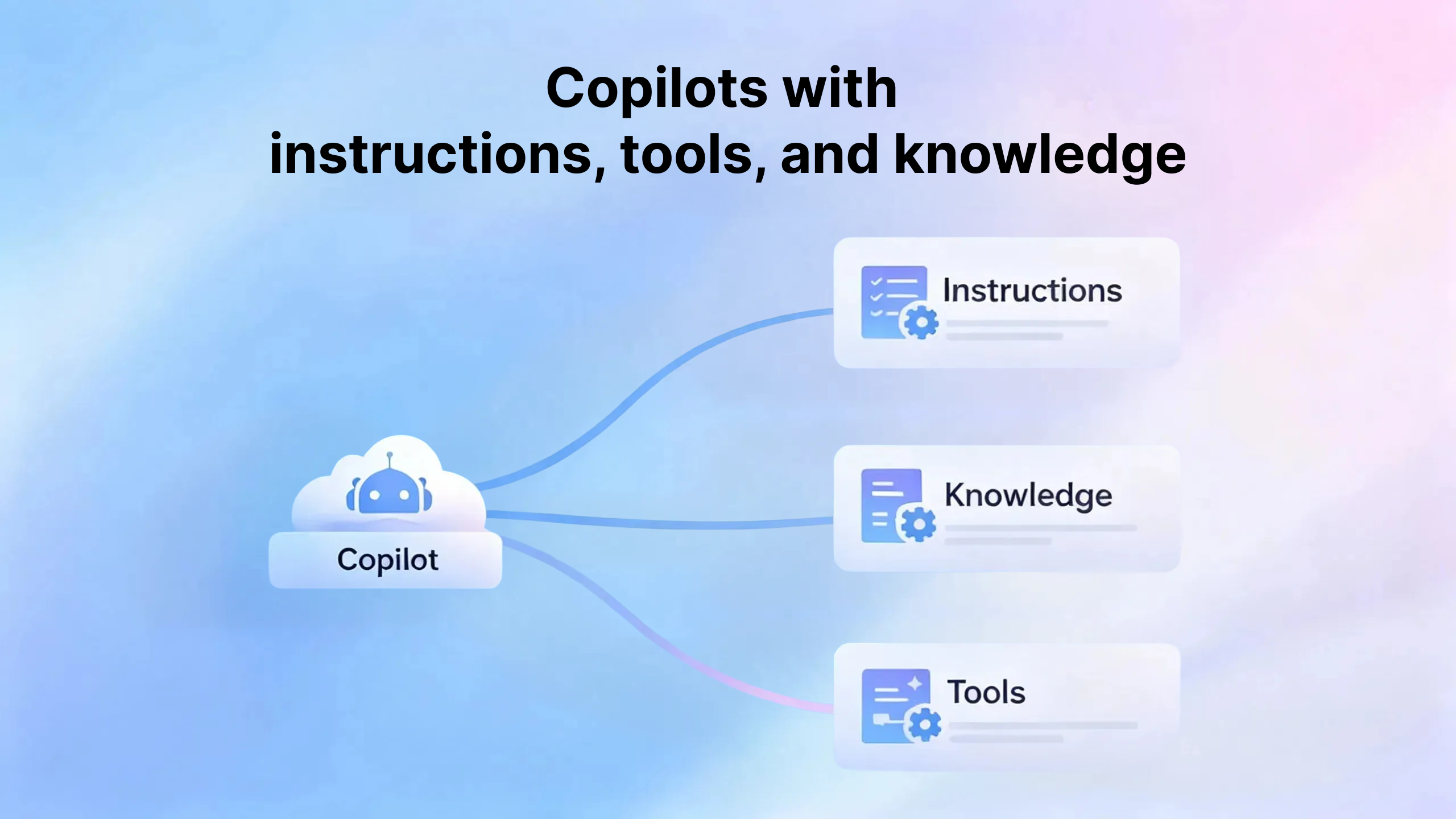 🚀 New Feature: Copilots with instructions, tools, and knowledge product update image