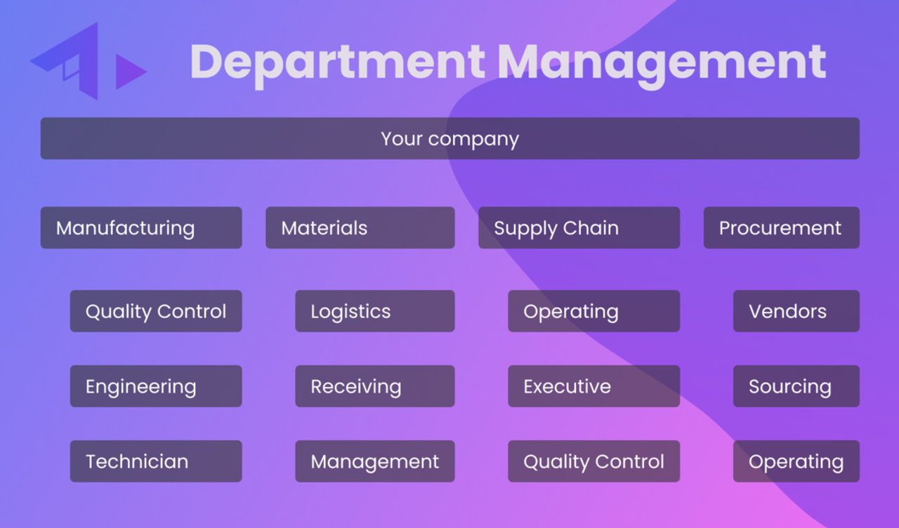 Yeeflow new features_Department management.png
