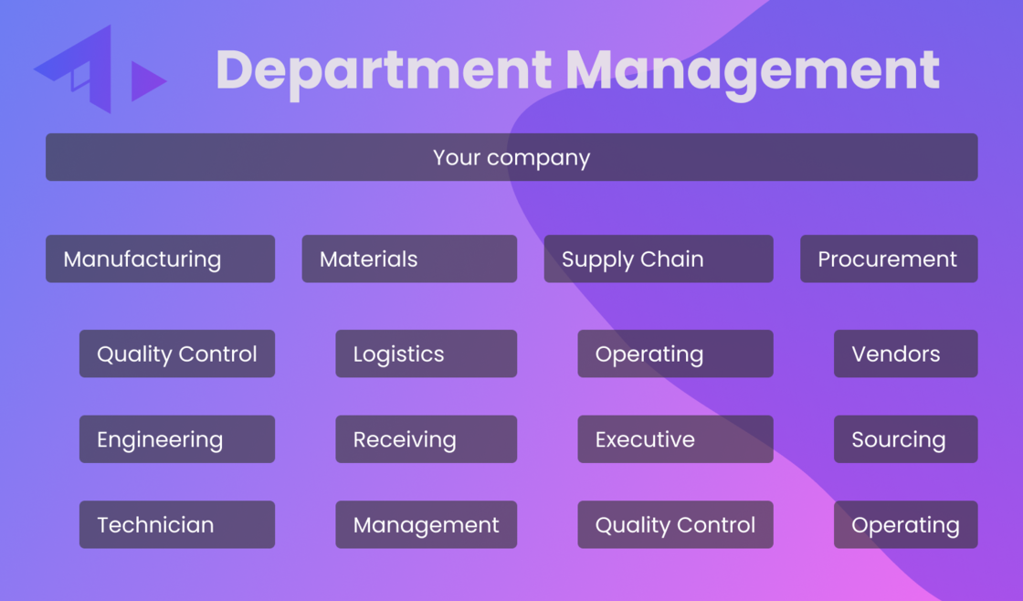 Yeeflow new features_Department management.png