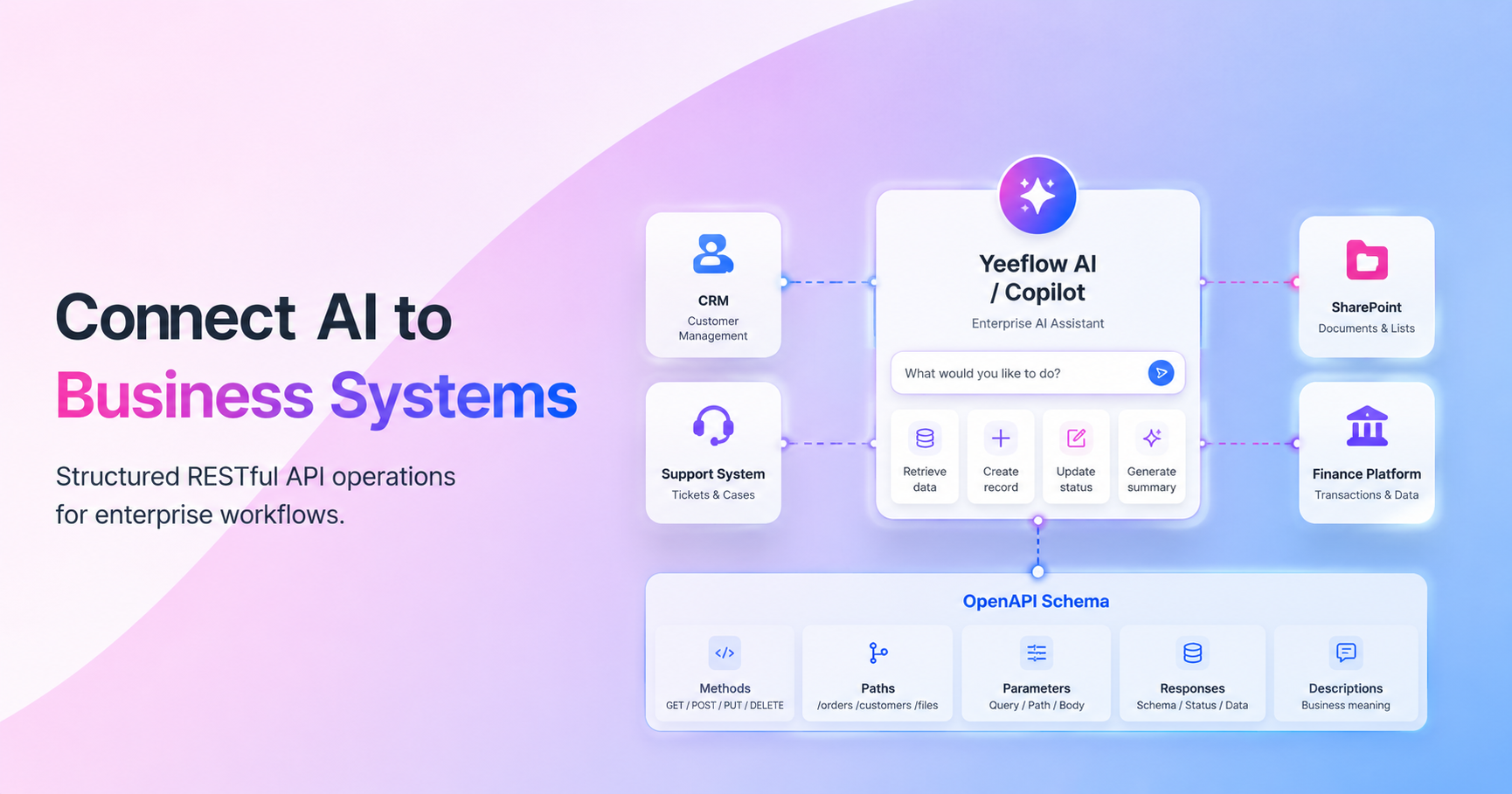 Connect AI to Business Systems with RESTful APIs article image