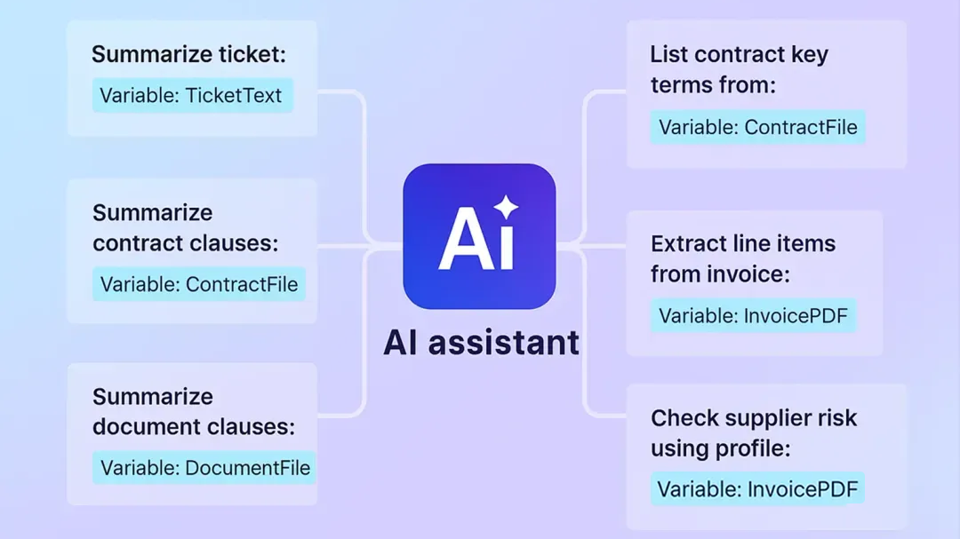 🤖New Feature: AI Assistant for Forms and Workflows product update image