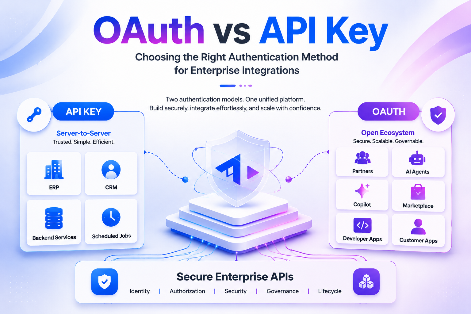 OAuth vs API Key: How to Choose the Right Authentication Method for Enterprise Integrations article image