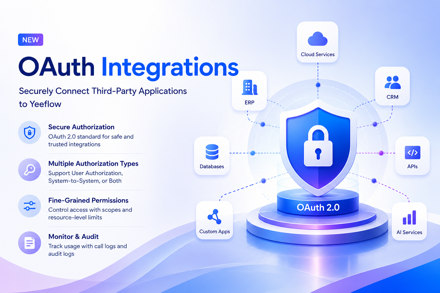 New feature release: OAuth Integrations——Securely Connect Third-Party Applications to Yeeflow product update image