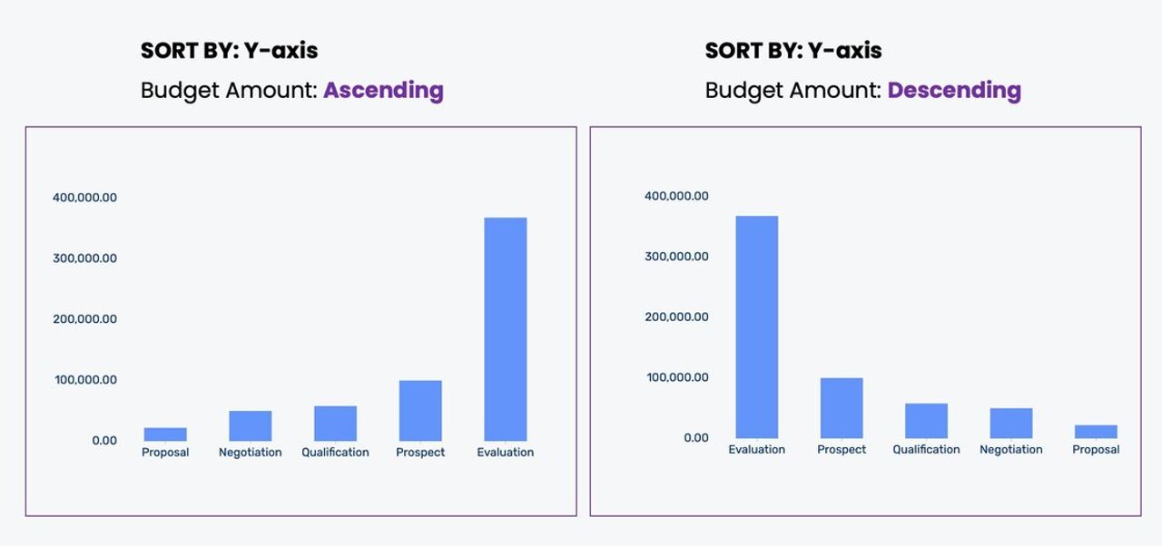 Data Analytics_Sort by.jpg