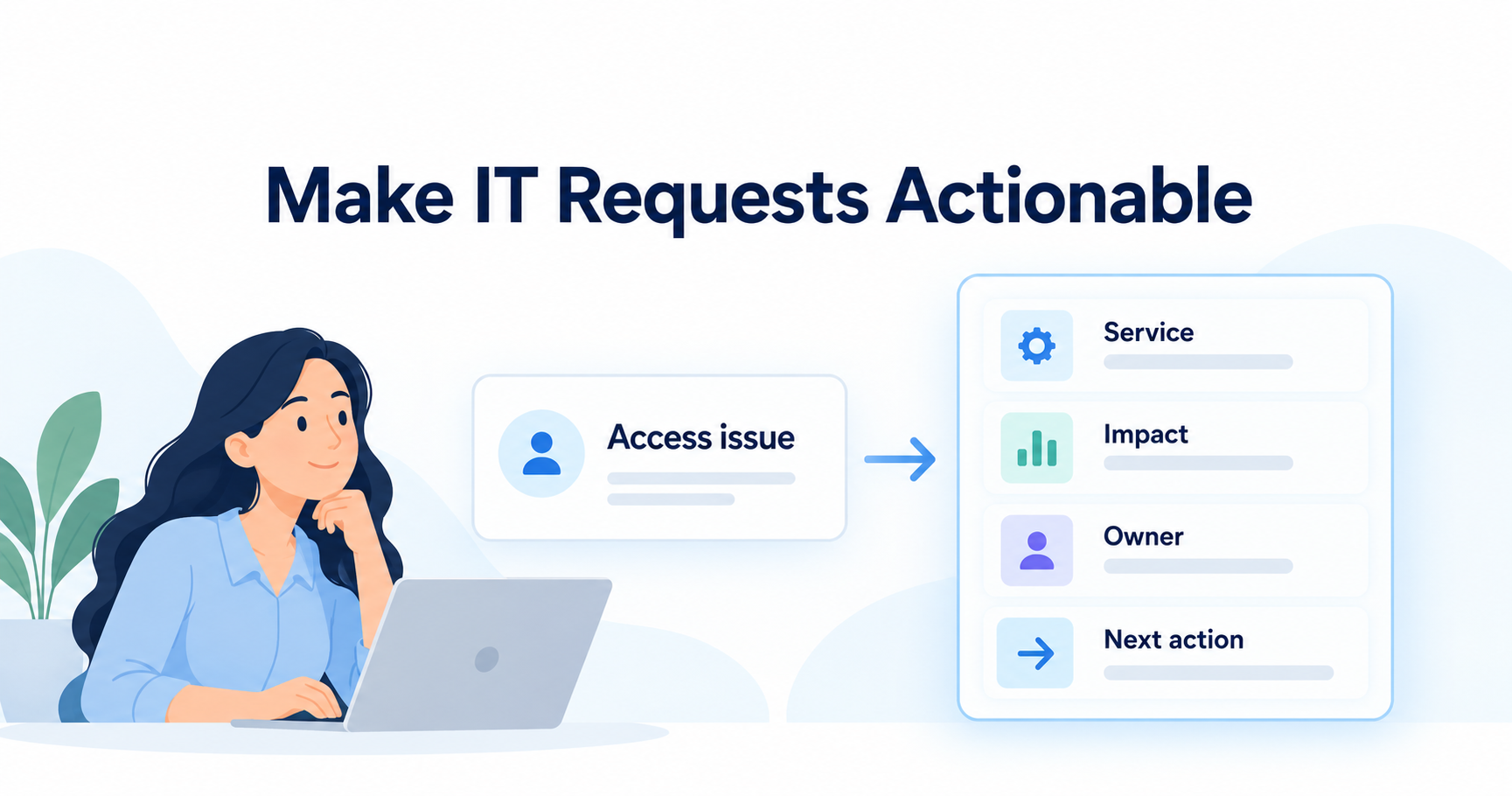 A brief access-issue message is contrasted with a structured request identifying the service, impact, owner and next action.
