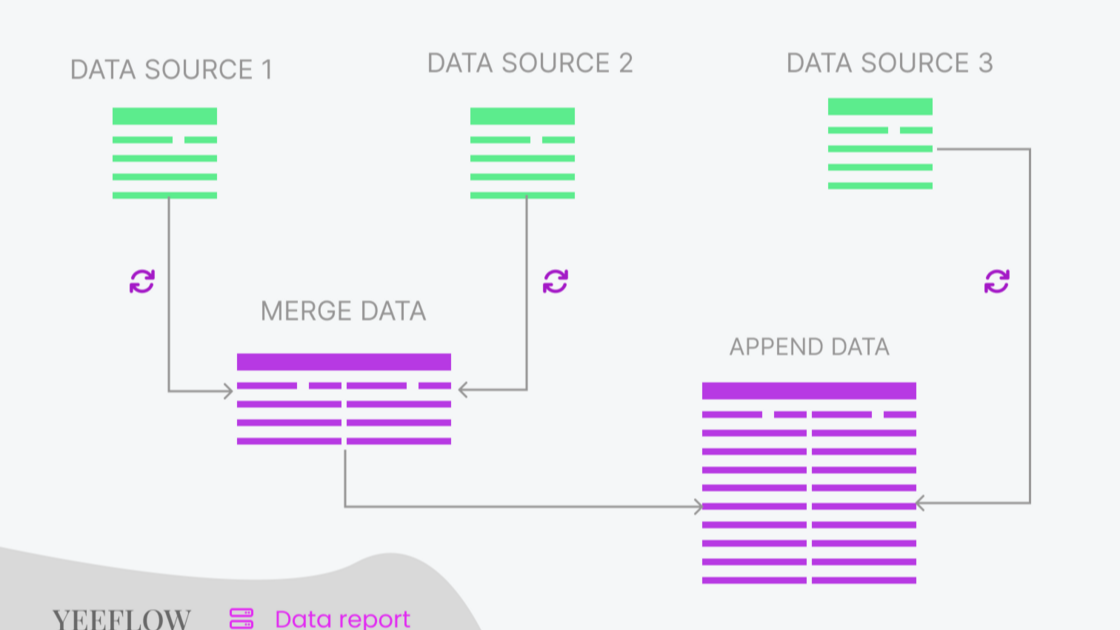 Introducing Yeeflow's Data Report for Advanced Data Analytics! product update image