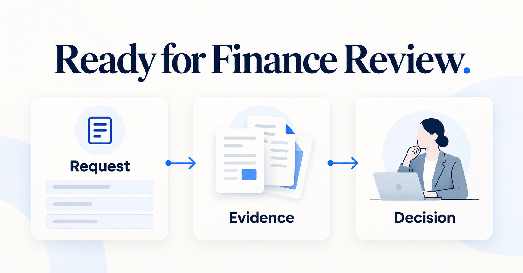 Finance request details and supporting evidence lead to a separate approval decision.
