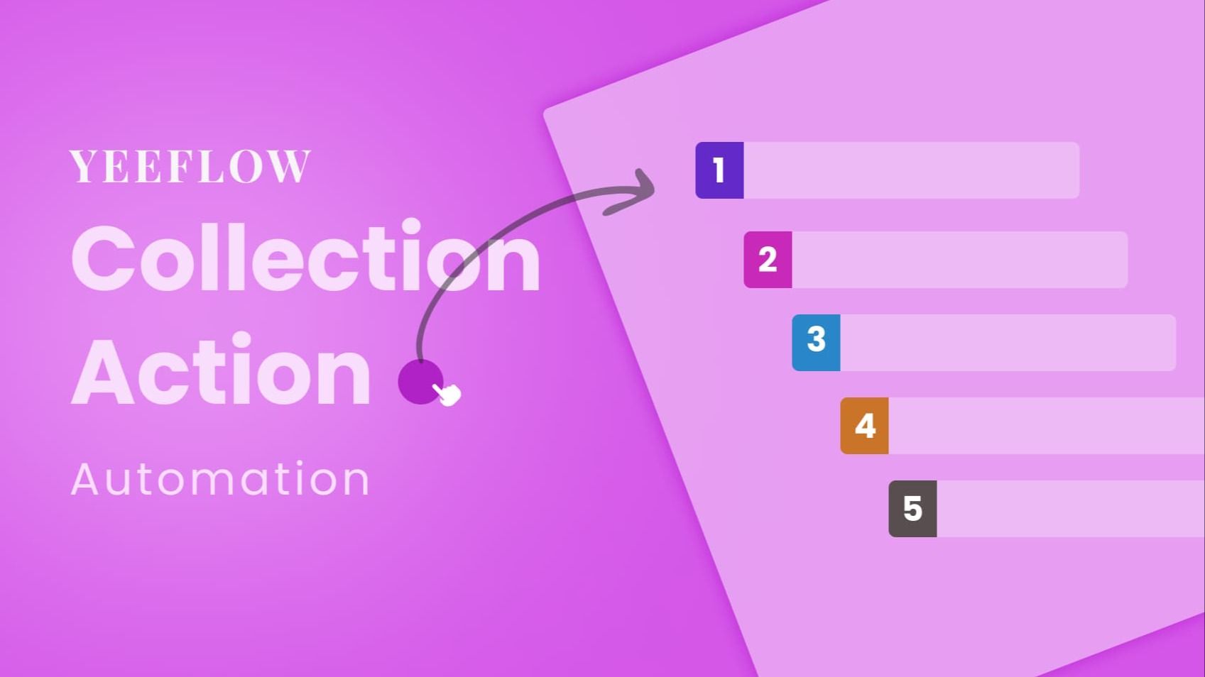Introducing the New Collection Action in Yeeflow! product update image