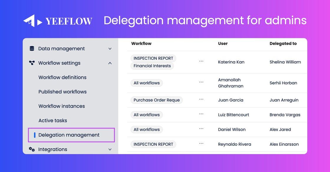 Delegation management.jpg