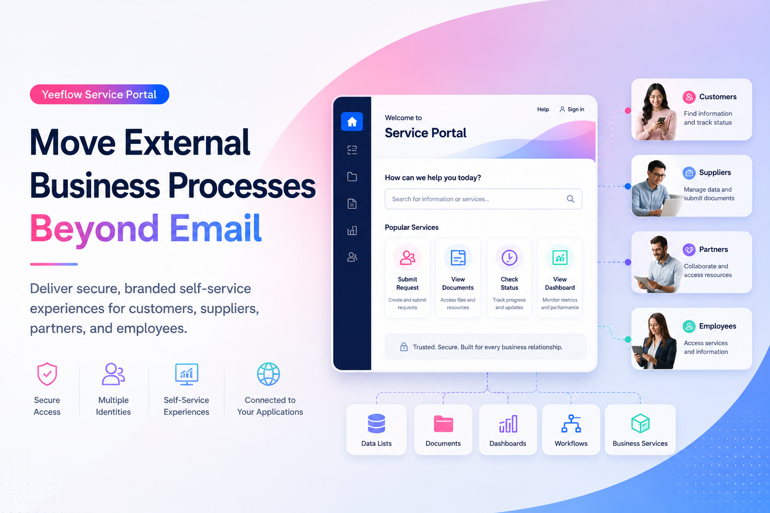 Move External Business Processes Beyond Email with Secure Self-Service Portals article image