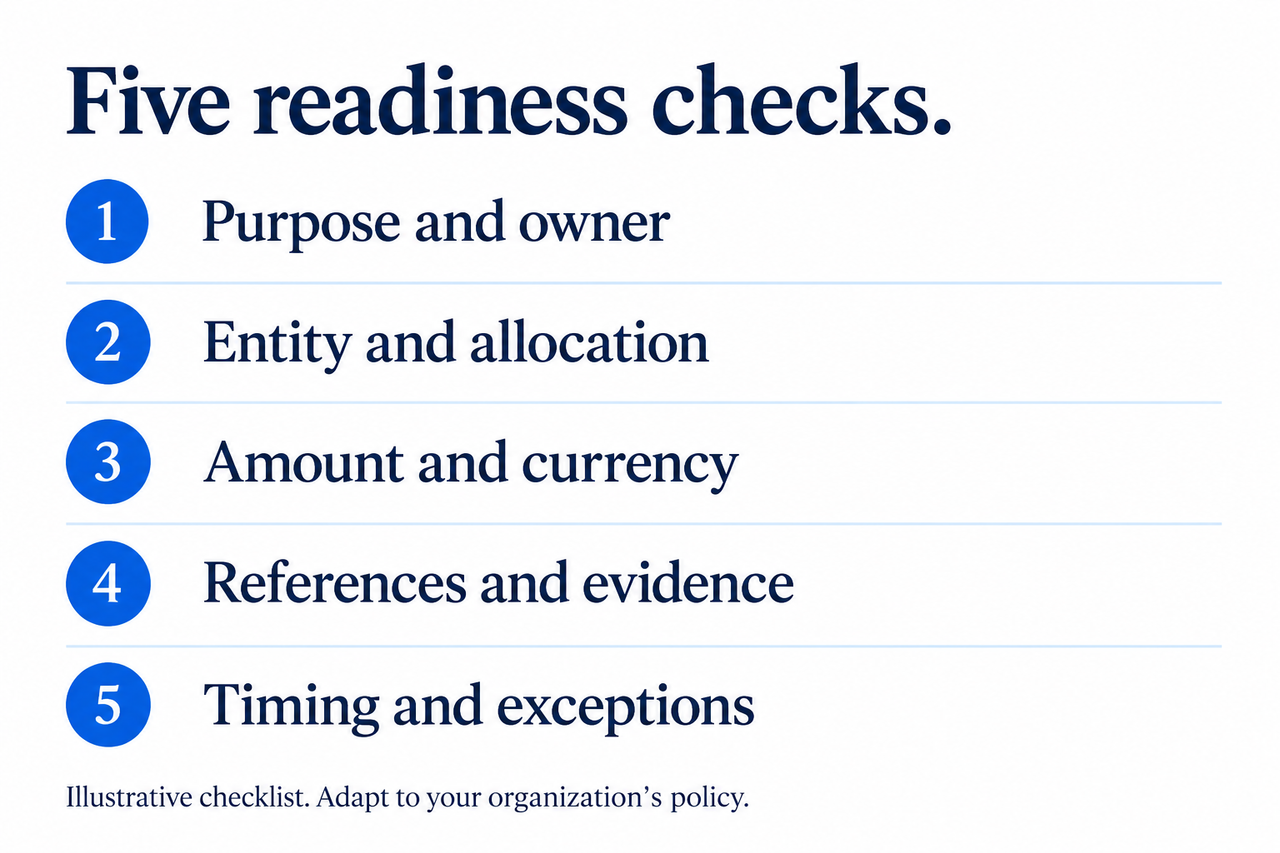 Five readiness checks cover ownership, allocation, amount, evidence and timing before finance review.