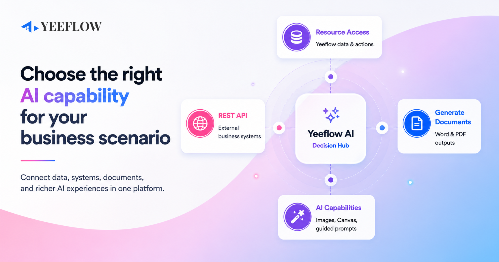 Choose the Right AI Capability for Your Business Scenario article image